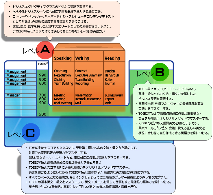 英語マスター上達チャート