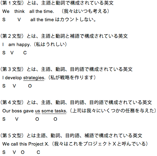 12 英文５文型の基本toeic対策 ビジネス英語 英会話を横浜 武蔵小杉で短期集中で学ぶ モリイングリッシュアカデミー Toeic対策 ビジネス 英語 英会話を横浜 武蔵小杉で短期集中で学ぶ モリイングリッシュアカデミー